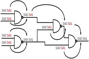 Ein Blockdiagramm einer vierbitigen Logikschaltung mit miteinander verbundenen Knoten, die verschiedene Arten von Logik darstellen, verbunden durch Pfeile, die den Datenfluss anzeigen, mit Text, der den Zweck und die Interaktion jedes Knotens beschreibt.