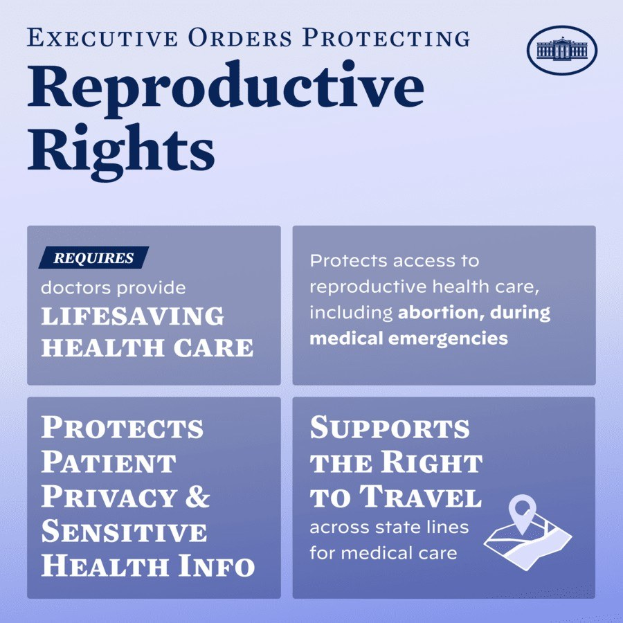 Plakat mit der Aufschrift "Executive Orders Protecting Reproductive Rights" in fetter schwarzer Schrift auf einem weißer Hintergrund, eingerahmt von einem schmalen schwarzen Rand, mit einer Grafik einer Person mit ausgestreckten Armen.