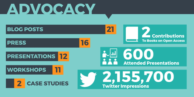 Ein Plakat mit der Aufschrift "Advocacy" und Zahlen und Symbolen, die seine Bedeutung in der Social-Media-Marketing betonen.
