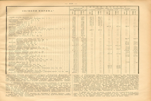 Ein altes Buch, das eine Tabelle mit Zahlen zeigt, wahrscheinlich ein Aktienindex, mit Text und Zahlen, die die Aktienkurse verschiedener Unternehmen darstellen.