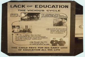 Ein Plakat mit der Aufschrift "Mangel an Bildung: Der bösartige Kreis" zeigt chaotische, unorganisierte Bilder von verschiedenen Menschen und betont die Schwere des Bildungsmangels.