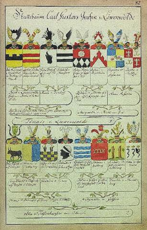 Altes Buch mit einem 18. Jahrhundert deutschen Familienwappen, das einen handgezeichneten Familienstammbaum, Bilder und Text auf altem Papier zeigt.
