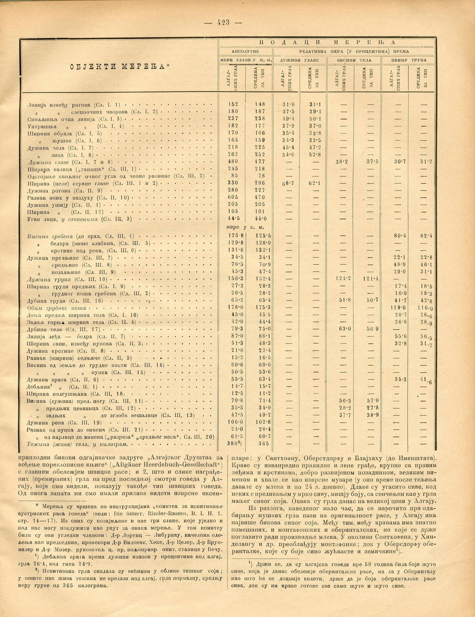 Ein altes Buch mit einer Tabelle von Zahlen, wahrscheinlich ein historischer Aktienindex, der Text und numerische Daten zeigt.