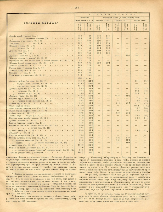 Ein altes Buch mit einer Tabelle von Zahlen, wahrscheinlich ein historischer Aktienindex, der Text und numerische Daten zeigt.