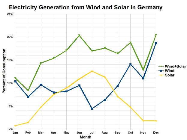 Söder fordert mehr Unterstützung für Windkraft in Bayern