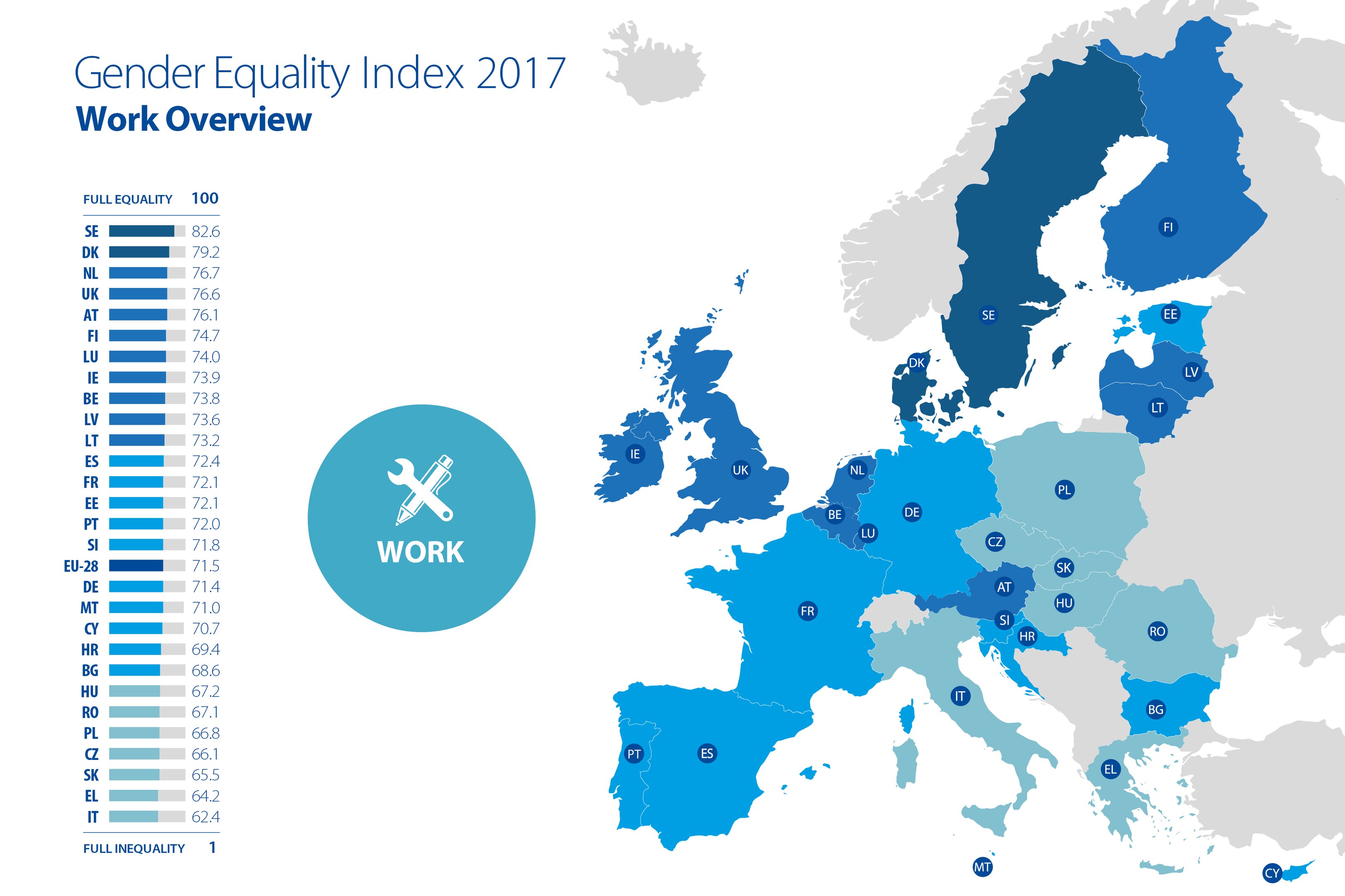 Eine farblich kodierte Europakarte aus dem Jahr 2017, die den Geschlechtergleichstellungsindex zeigt, mit erklärendem Text links daneben.
