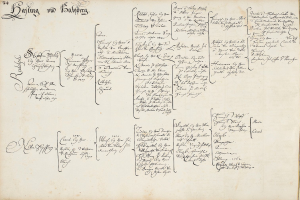 Ein altes Buch mit handgeschriebener Familiengeschichte, wahrscheinlich einschließlich der Namen der Familienmitglieder, die an einem Autounfall beteiligt waren.
