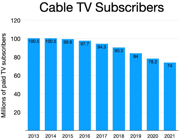 TV und Streaming: Fans und Budgets bewegen sich